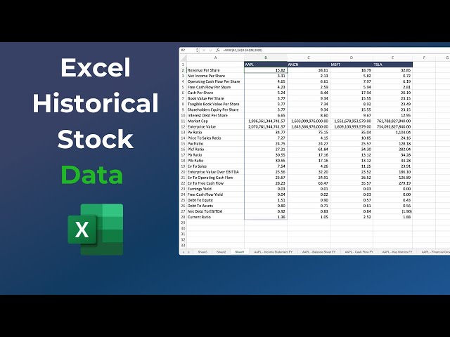 How to Get Historical Stock Data In Excel [The Easy Way]