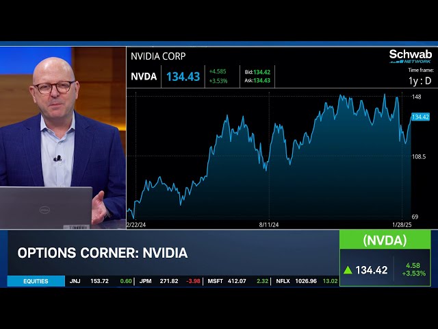 Options Corner: NVDA, INTC, X