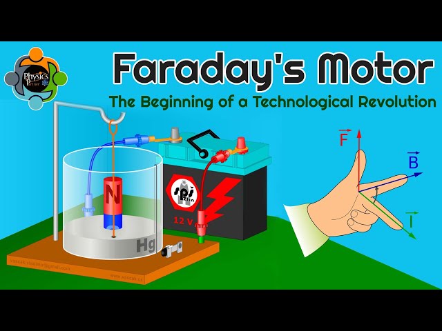 Faraday's Motor: The Beginning of a Technological Revolution