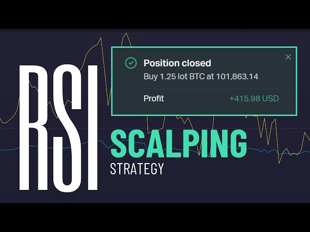 Master This RSI Scalping Strategy – Live Trading Profits!