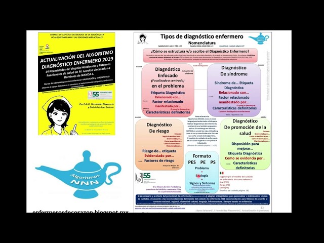 ACTUALIDADES DIAGNÓSTICO ENFERMERO RESUMEN 2019 (ALGORITMO NNN)