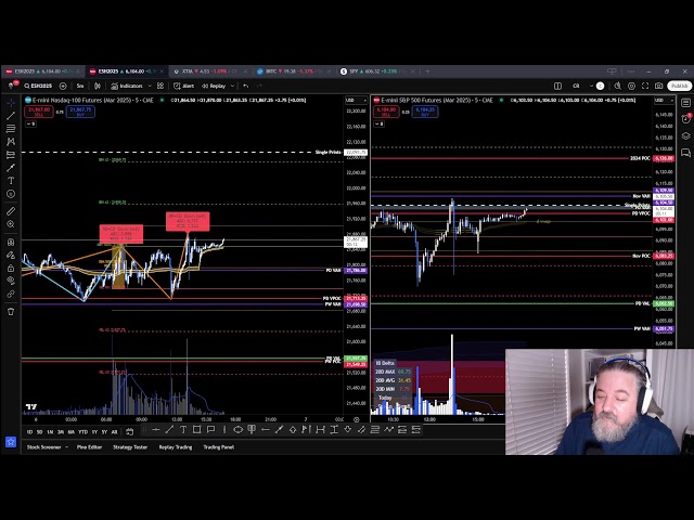 Master the Stock Market: Option Plays For 02/07, Live Charting SPY