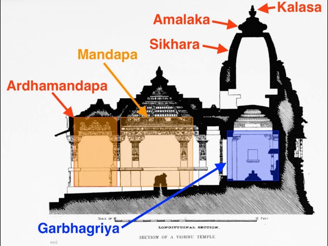 Sthapatyaveda | Wikipedia audio article