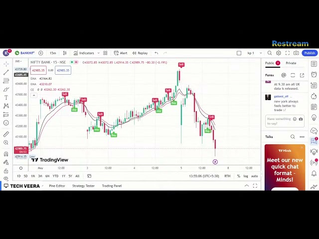 candle stick chart pattern with 80% accuracy