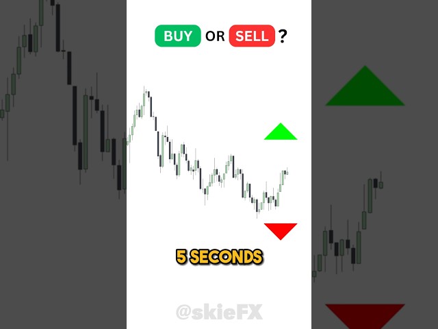 5 Seconds Forex Trading Challenge: Buy or Sell? 📈 ( Part 16 )