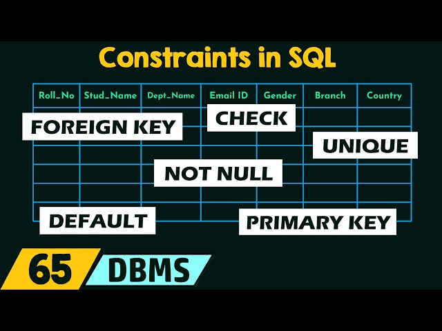 Constraints in SQL