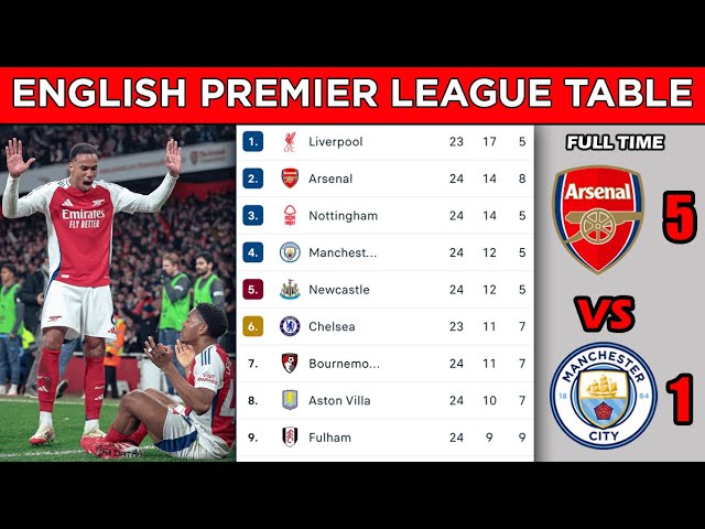 ENGLISH PREMIER LEAGUE TABLE STANDINGS UPDATED TODAY - MATCHWEEK 24 - EPL FIXTURES TODAY 2024/25