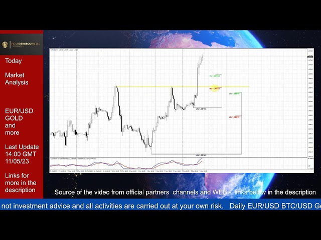 TRADE FOREX  PRO  Forex Divergence + Harmonic Patterns Scanner 200 charts  live FX Underground