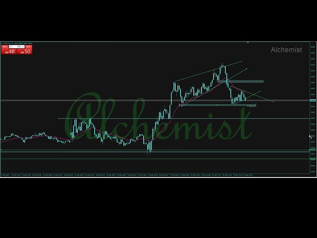 Day trading #84 Deadline - 15