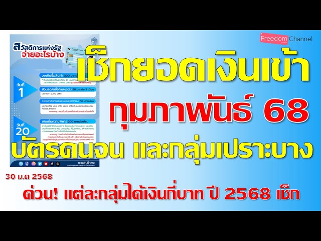 บัตรสวัสดิการแห่งรัฐและกลุ่มเปราะบางเดือนกุมภาพันธ์2568 กดเงินสดได้กี่บาท