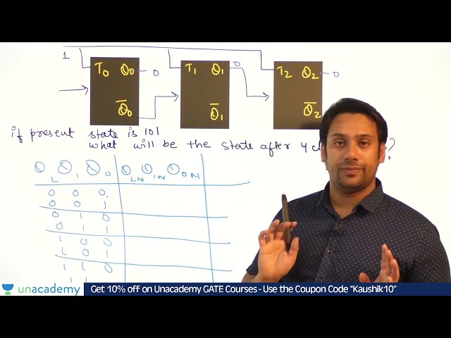 How to make a counter for custom counting sequence | Digital Logic | GATE