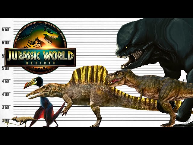 All Jurassic World Rebirth Dinosaurs | Size Comparison