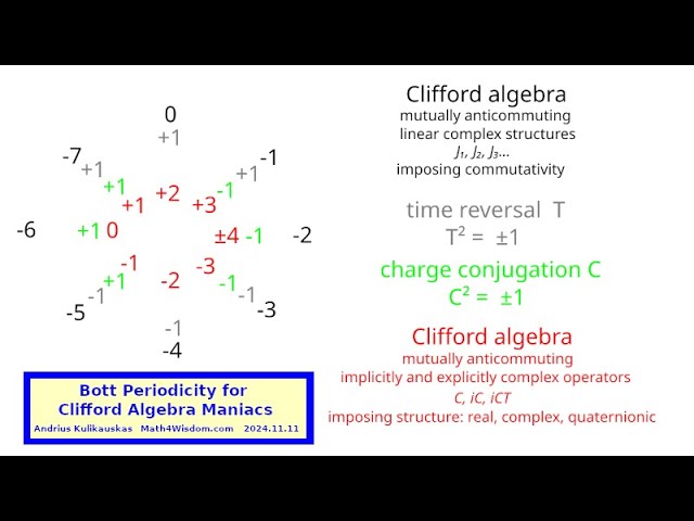 Bott Periodicity for Clifford Algebra Maniacs