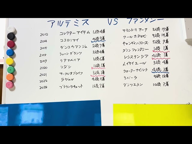 阪神ＪＦを舞台に繰り広げられたアルテミスＶＳファンタジーの直接対決