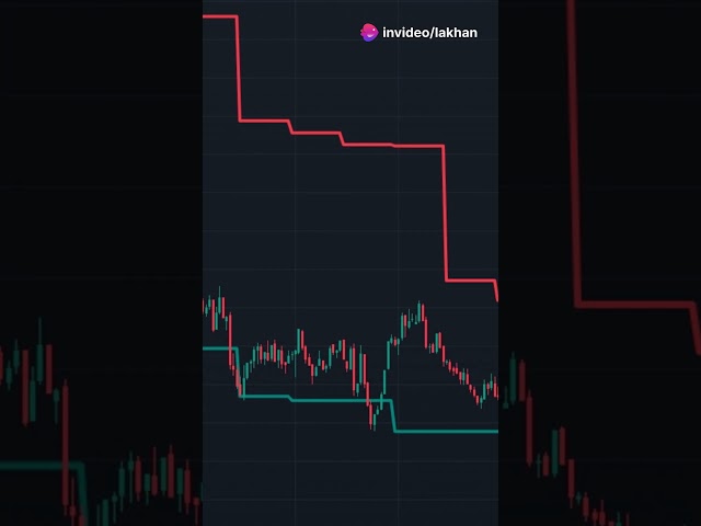 Free Live Demo: Dekhiye Market Mein Indicator Ka Jadoo!  #FreeLiveDemo #TradingTools #StockMarket