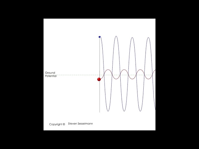 Ground Potential - Animation