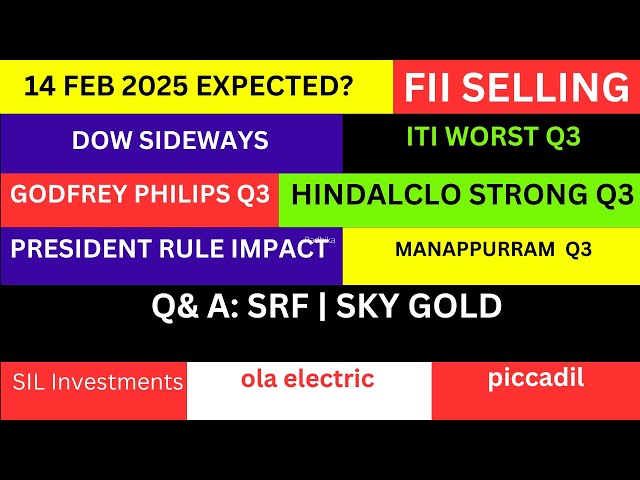 LATEST SHARE MARKET NEWS💥14 FEB💥NIFTY NEWS💥ITI SHARE NEWS HINDALCO SHARE NEWS OLA NEWS PART-1&2