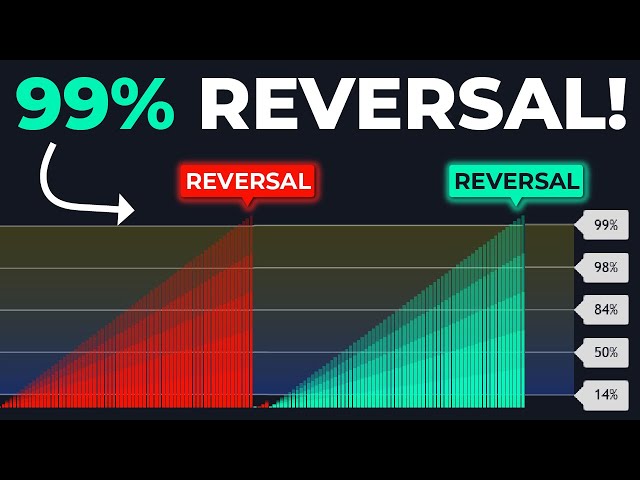 This Oscillator Shows Up To 99% Trend Reversal Probabilities!