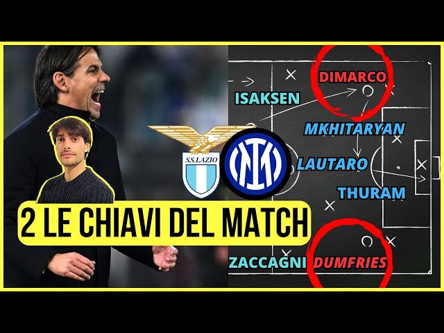 ECCO COME L’INTER DI INZAGHI HA SEGNATO 6 GOL ALLA LAZIO | Con Lavagna Tattica