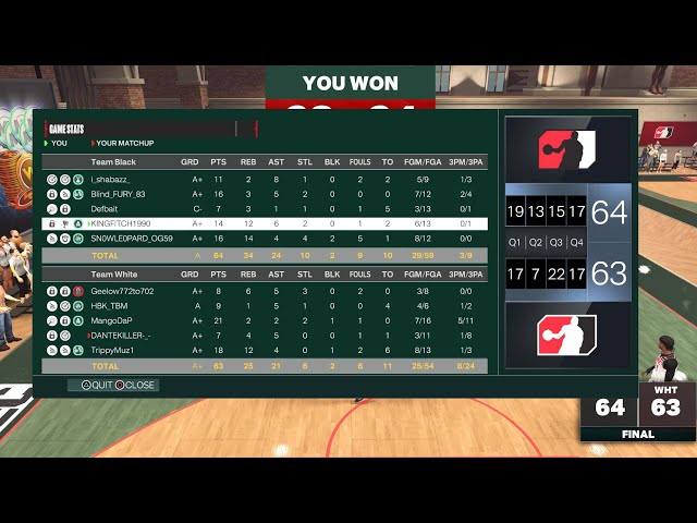 #NBA2K25(#PS4): I DROPPED 14+12+6+2 on 6/13 FG. WE WIN BY 1 POINT. I ALMOST COST US THE GAME BUT....