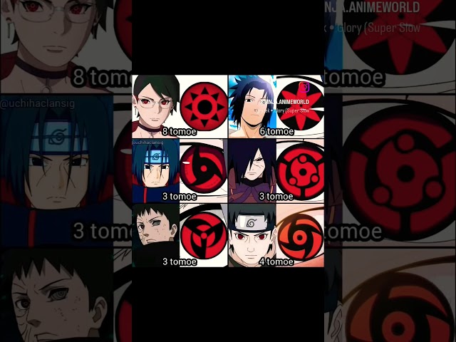 What If Naruto Was An Uchiha?