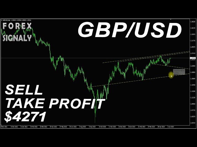 SELL GBP/USD  Daily Periods #signals #forex #gbpusddailyperiod