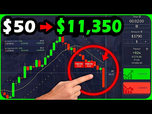 +$11,350.00 | Bollinger Band + MACD Binary Options Trading Strategy | Examples with Market Analysis