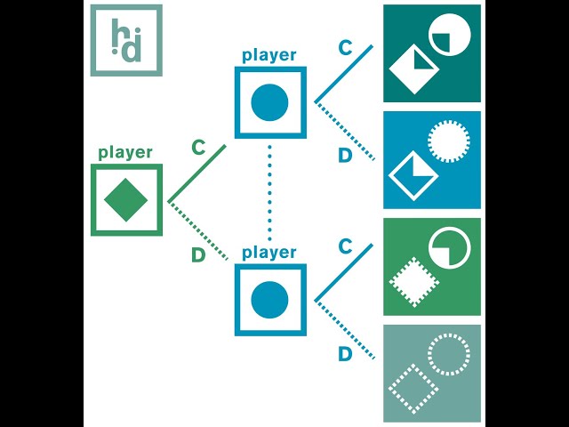 [Game Theory Tutorial] Dynamic Games with Imperfect Information