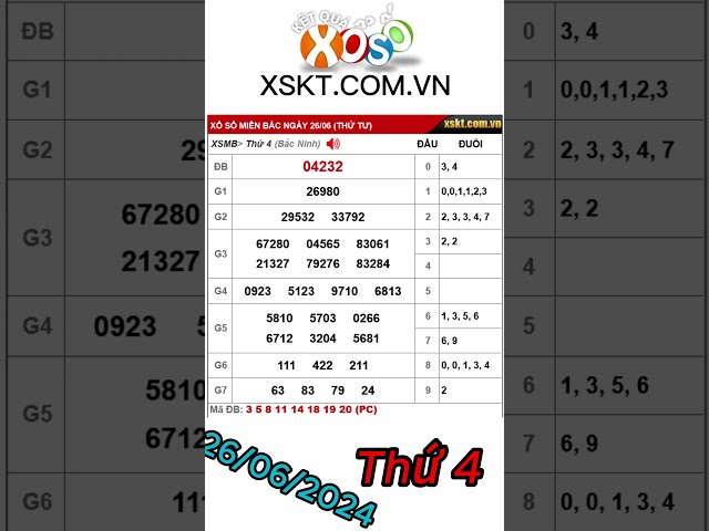 Kết quả xổ số MIỀN BẮC ngày 26/6/2024 #xsmb #xosomienbac #xskt #kqxsmb #xosohomnay