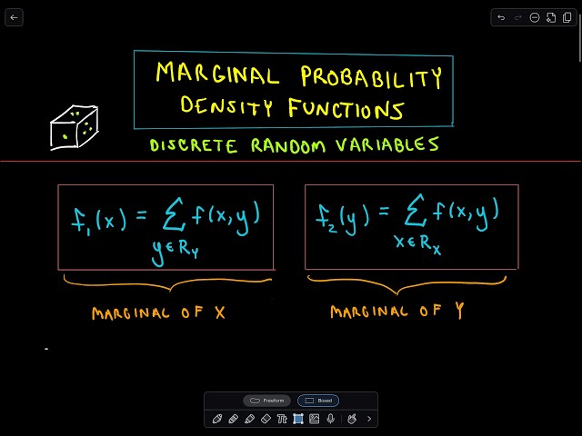 Marginal Probability Density Functions