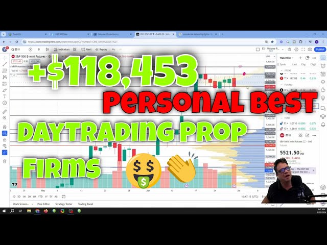 Trading Futures Like A Pro: $118453 Record Profit In June 2024 With Expert Analysis And Strategies!