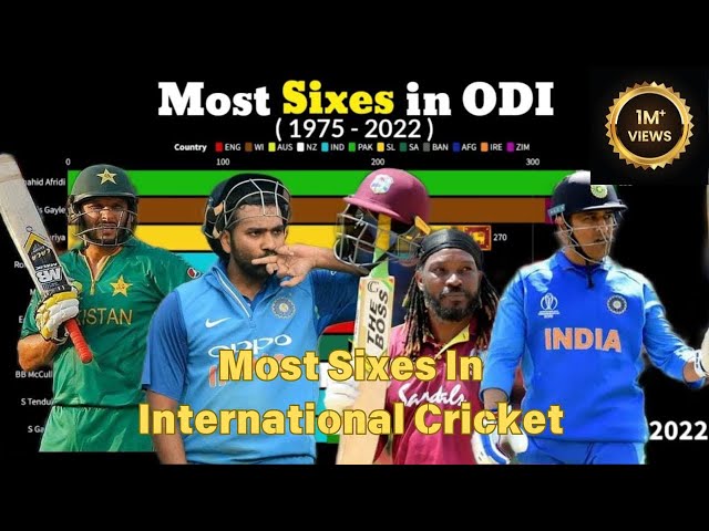 Top Sixes in International ODI Cricket I Top Sixes In Cricket History I Biggest Sixes!