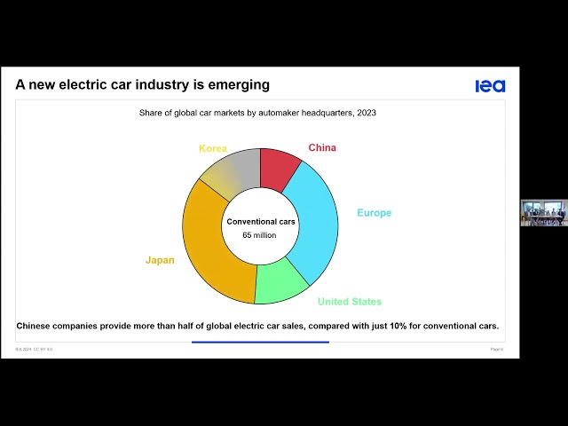 Webinar:   IEA Global EV Outlook 2024 Technical Webinar Day 1