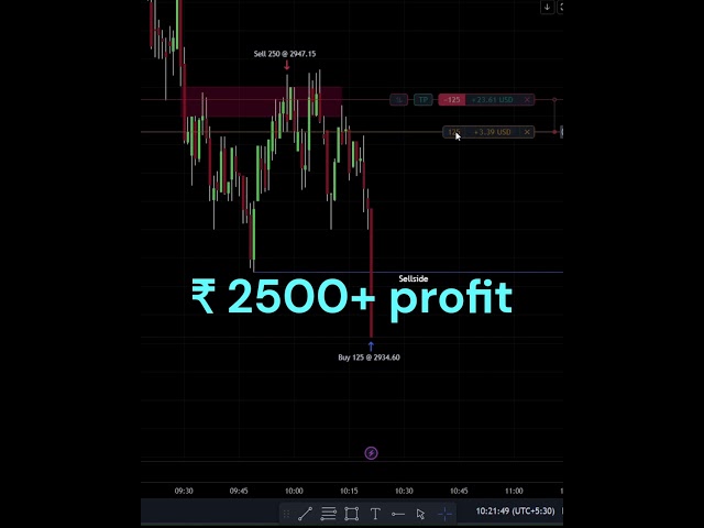 Live Trading on Reliance Using ICT Concept (13 March 2024) #trading #reliance #ictconcepts