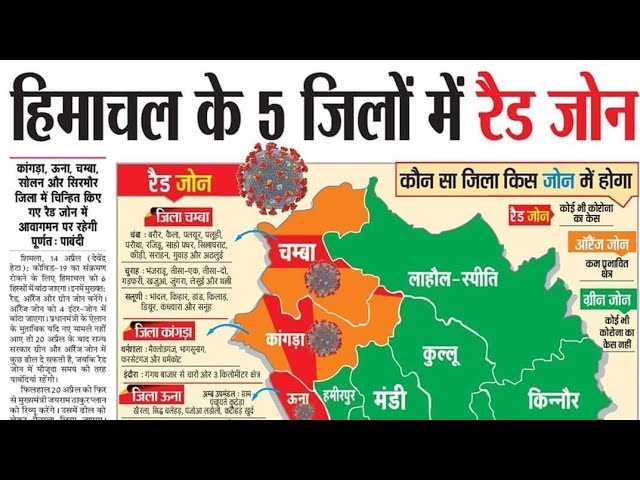 Himachal News : Headline Today Himachal  हिमाचल के 5 जिले रेड जॉन में अपना जिला देखे | #ENHINDI