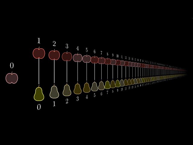 Set Size Comparison, Countability, 2 Essence of Set Theory