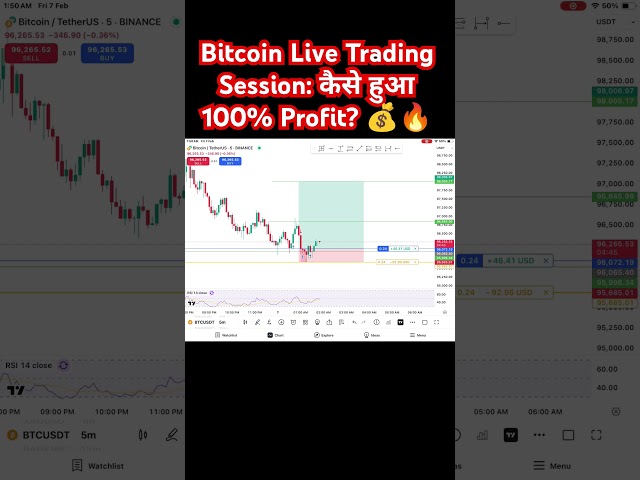 Bitcoin Live Trading Session: कैसे हुआ 100% Profit? 💰🔥