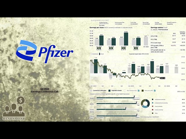 $PFE Pfizer Q4 2024 Earnings Conference Call