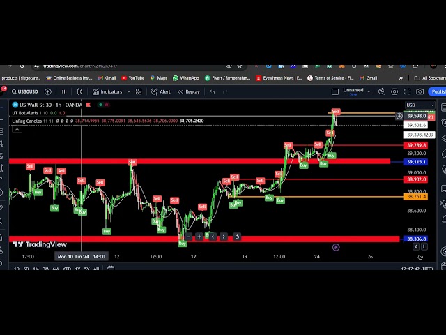 Best Indicator in tradingveiw 90% confirm Entry Evry forex pair On live market X4U