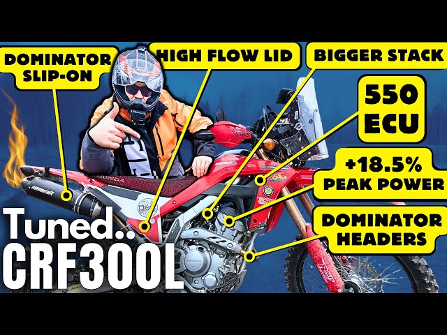 CRF300: ECU, Airbox & Exhaust Tune by 550 Performance