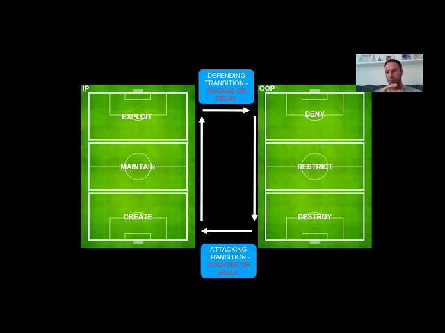 Masterclass: Coaching at the Professional Development Phase U18