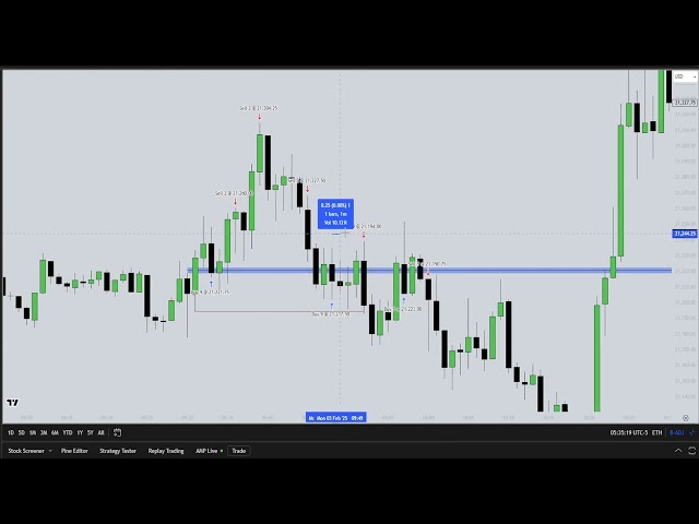 Trading Market Analysis February 03 2025 Breakdown