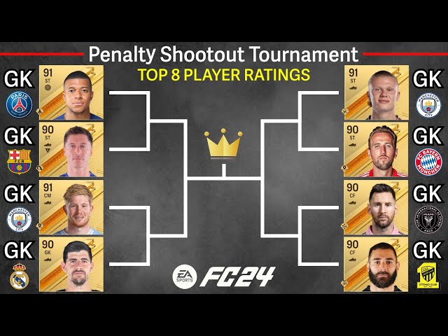 OVR TOP 8 become goalkeepers! Penalty Shootout Tournament! Mbappe, Haaland, Messi, De Bruyne…【FC24】