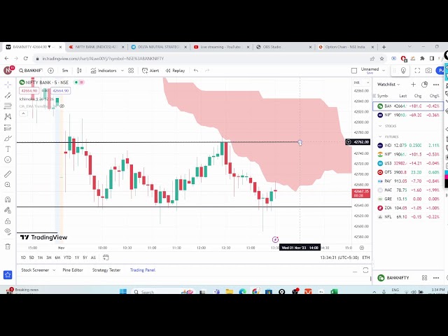 # expiry NIFTY LIVE DATA ANALYSIS