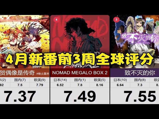 【3集定理(雾)】4月新番前3周全球评分TOP20~!