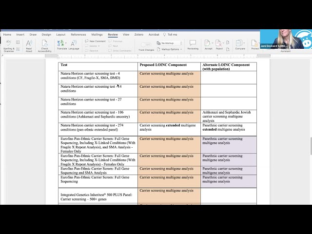 LOINC Conference March 2021: Laboratory Committee Meeting