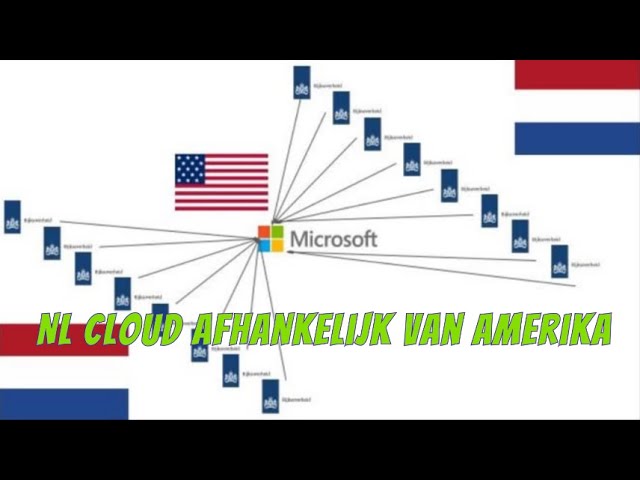 NL Cloud Afhankelijk Van Amerika