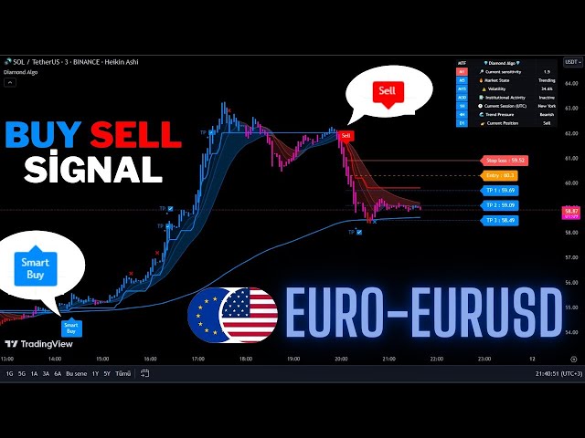 🔴Live EURO (EURUSD) 3-Minute Buy And Sell Signals -Trading Signals-Scalping Stategy-Diamond Algo-