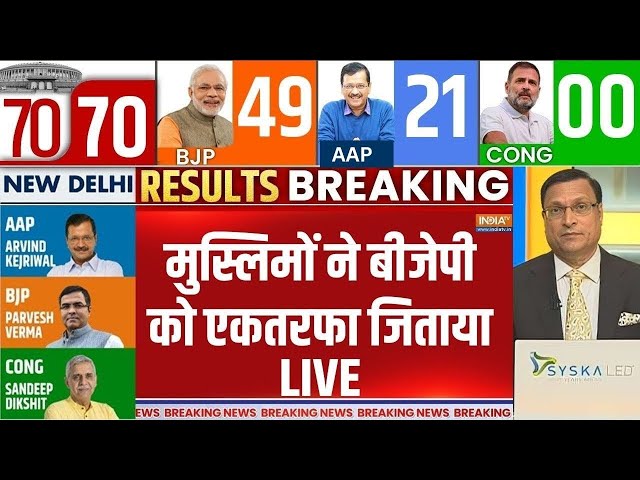 Delhi Election Results BJP Won on Muslim Seats LIVE: मुस्लिमों ने बीजेपी को एकतरफा जिताया