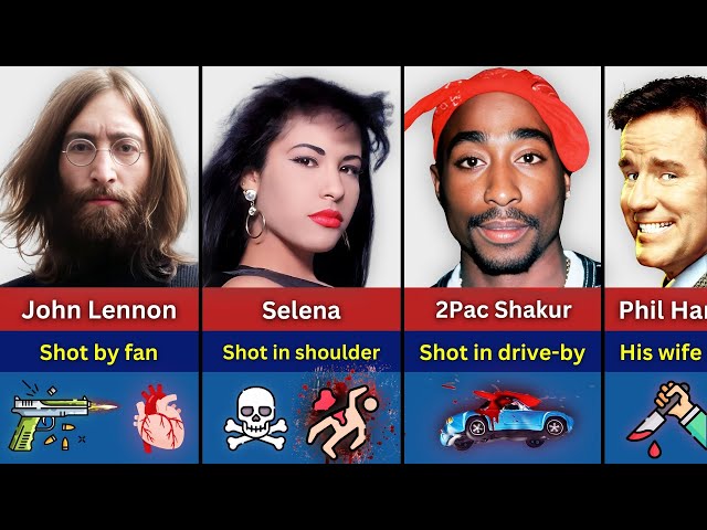 🩸 70 Hollywood Celebs Who Were Brutally Murdered